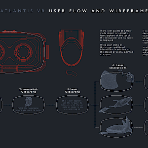 User flow and wireframe of Atlantis VR turtle swimming simulator