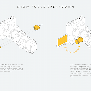 Design breakdown of a lidar focusing system for cinema cameras