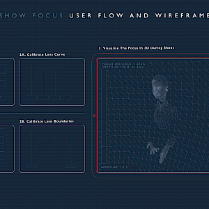 User flow and wireframe of the Show Focus iOS application